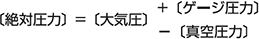 ［絶対圧力］=［大気圧］+［ゲージ圧力］、-［真空圧力］