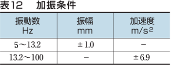 圧力計の振動試験、右下精器製造